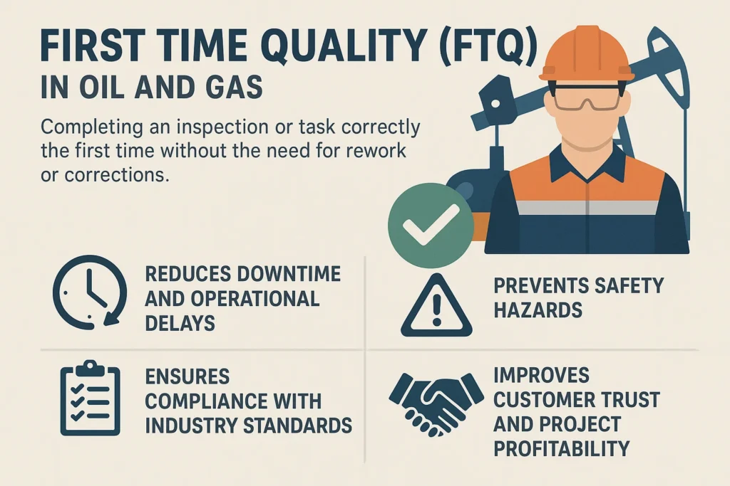 What is First Time Quality (FTQ) in Oil and Gas?