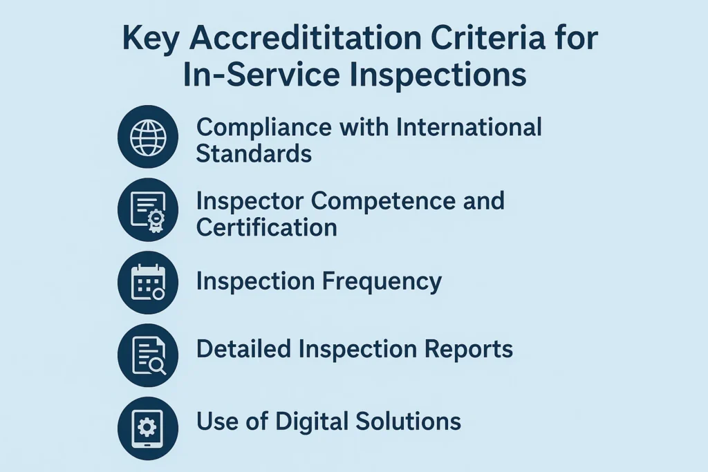 Key Accreditation Criteria for In-Service Inspections