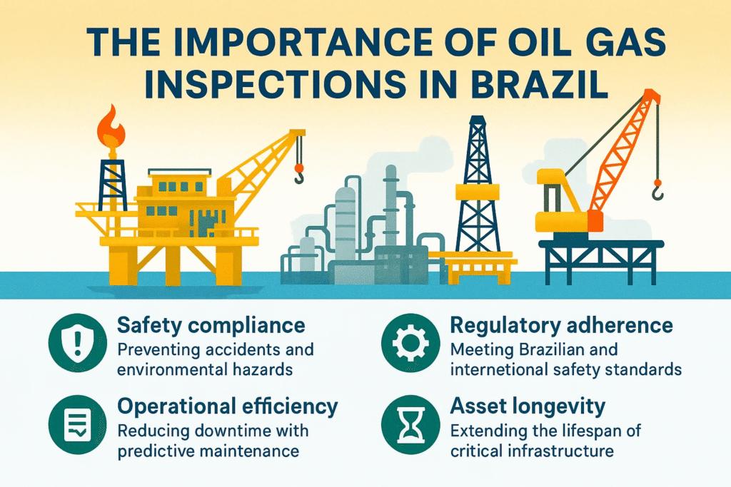 The Importance of Oil & Gas Inspections in Brazil