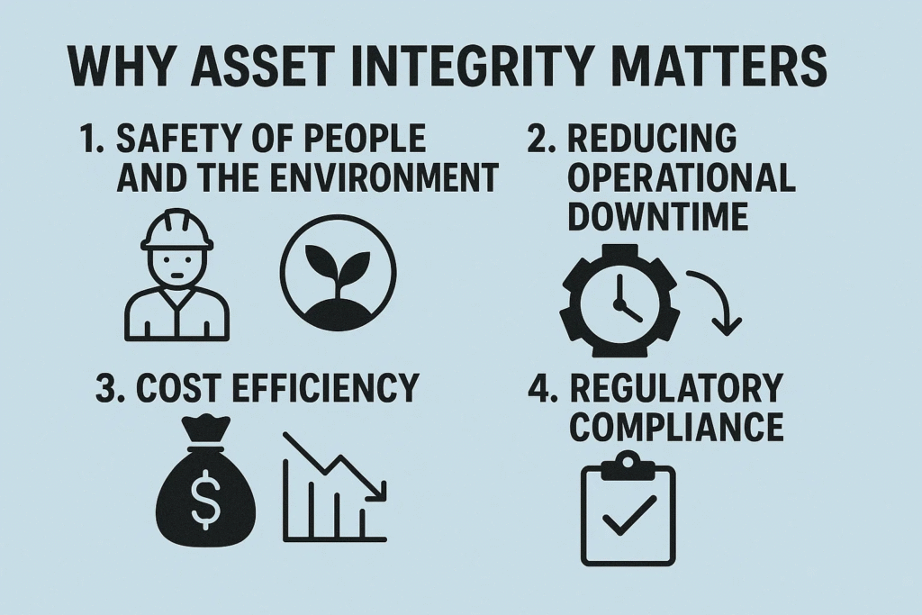 infographic Explaining why Asset integrity matters in oil and gas 