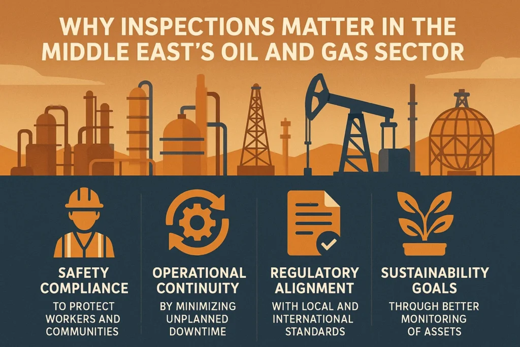 infographic explaining Why Inspections Matter in the Middle East’s Oil and Gas Sector
