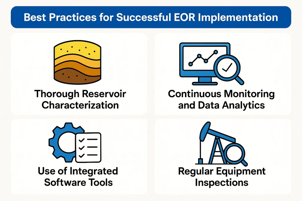infographics explaining Best Practices for Successful EOR Implementation