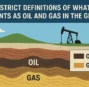 he Strict Definitions of What Counts as Oil and Gas in the Ground