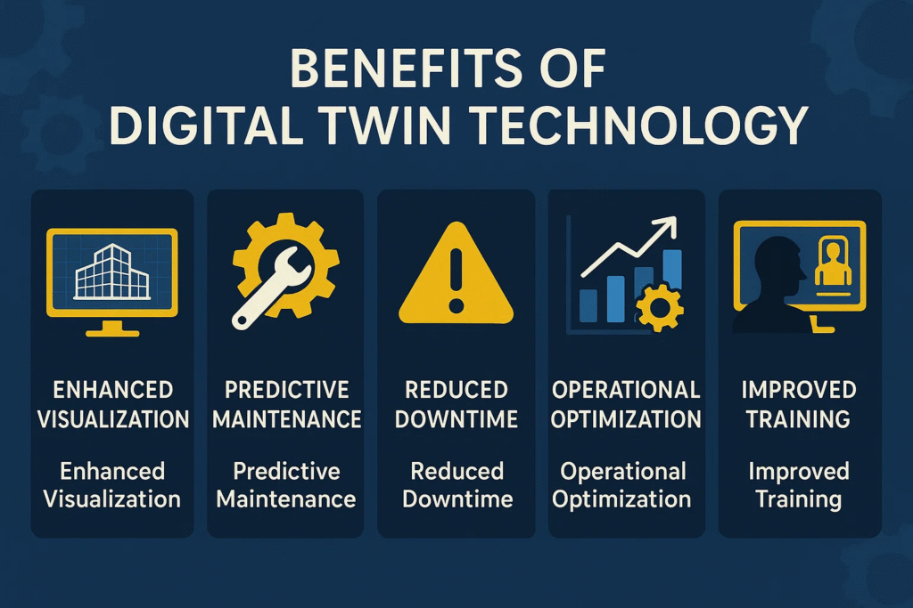 Digital Twin Technology in Asset Management