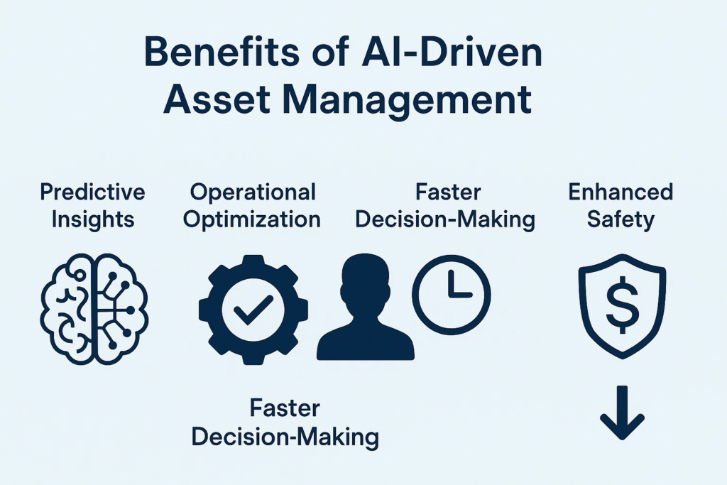 Benefits of AI-Driven Asset Management