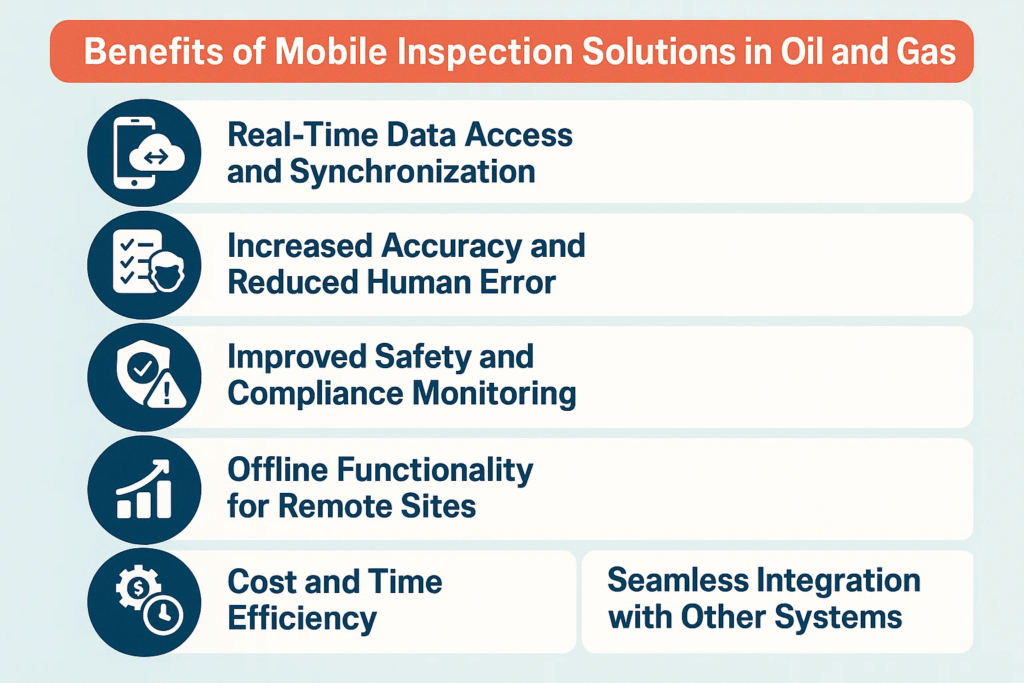 Benefits of Mobile Inspection Solutions in Oil and Gas