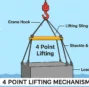 What is a 4 Point Lifting Mechanism?