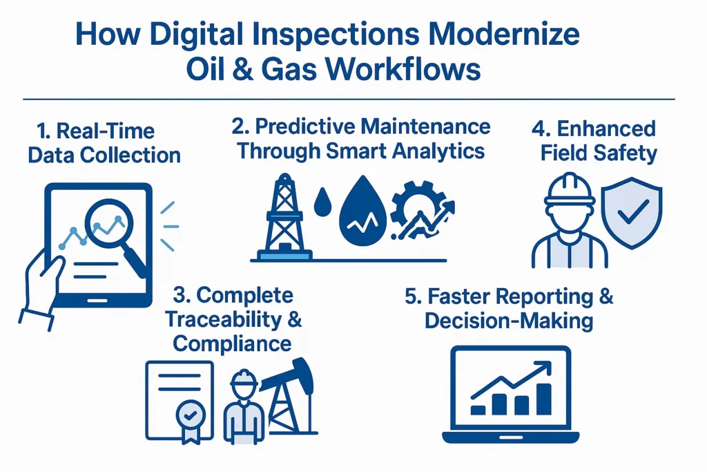 How Digital Inspections Modernize Oil & Gas Workflows