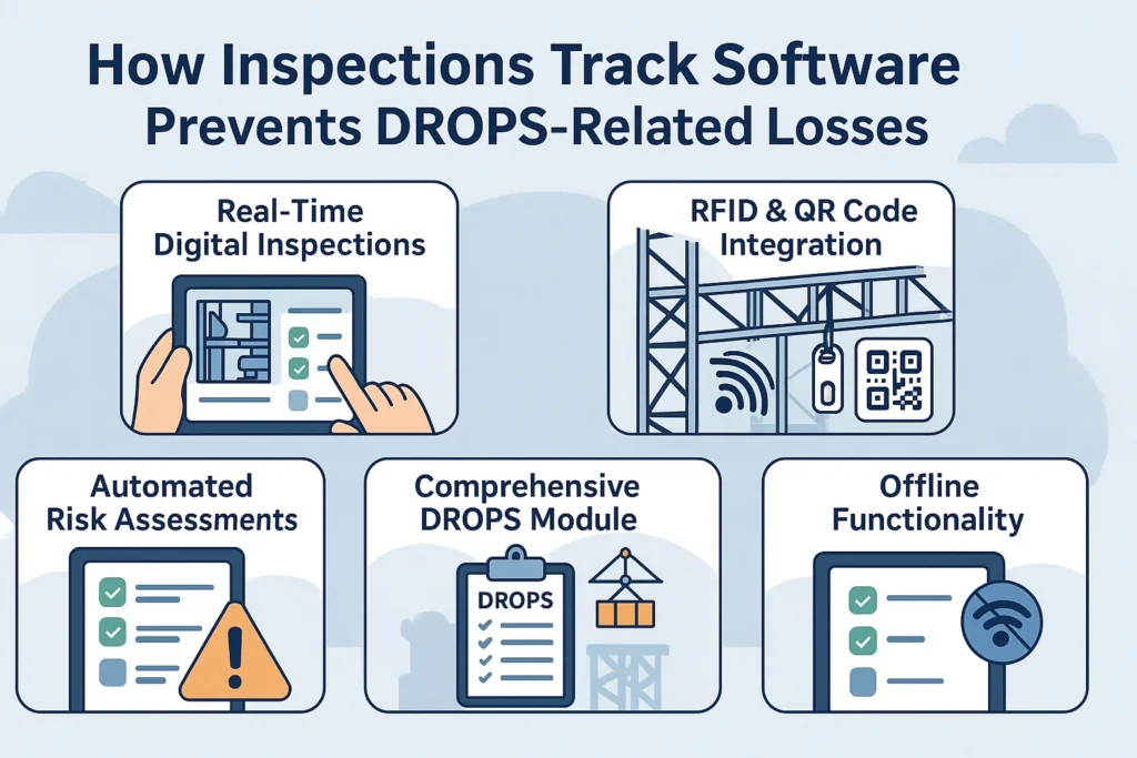 How Inspections Track Software Prevents DROPS-Related Losses