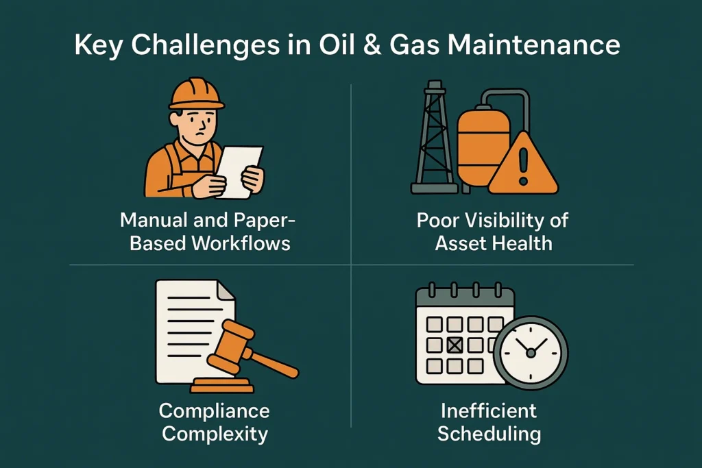 Key Challenges in Oil & Gas Maintenance