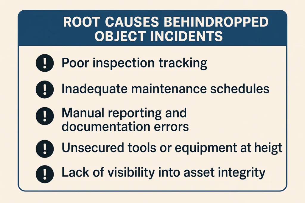 infographic Explaining Root Causes Behind Dropped Object Incidents