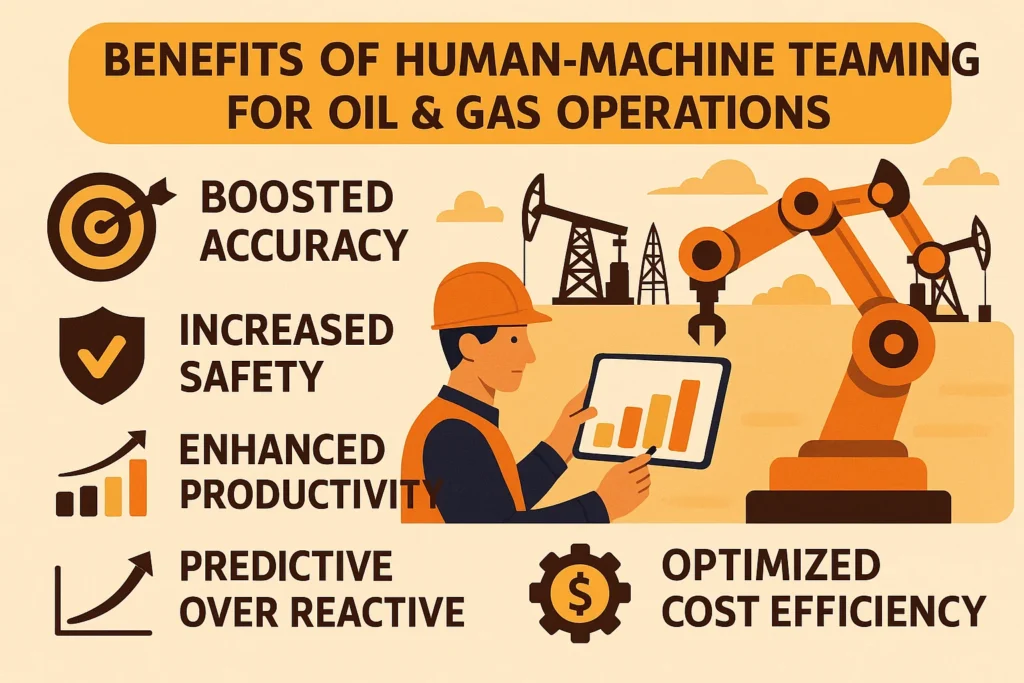 Benefits of Human-Machine Teaming for Oil & Gas Operations
