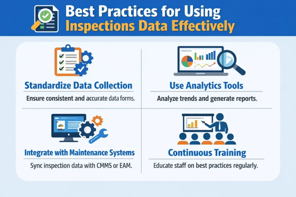 visual representation of Best Practices for Using Inspections Data Effectively
