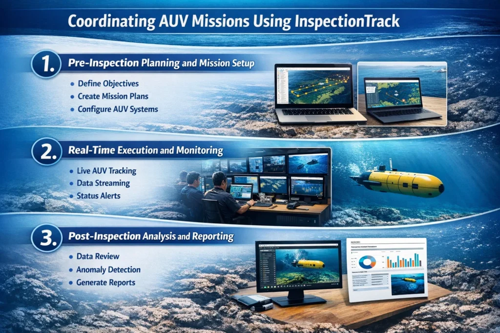visual representation of Coordinating AUV Missions Using InspectionTrack