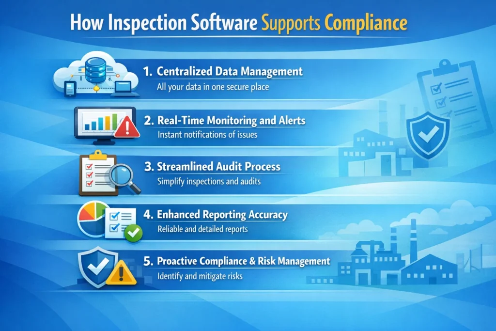 How Inspection Software Supports Compliance