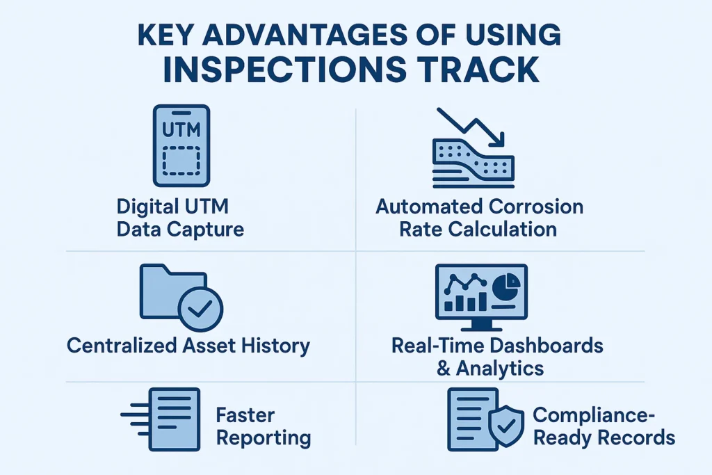 Key Advantages of Using Inspections Track