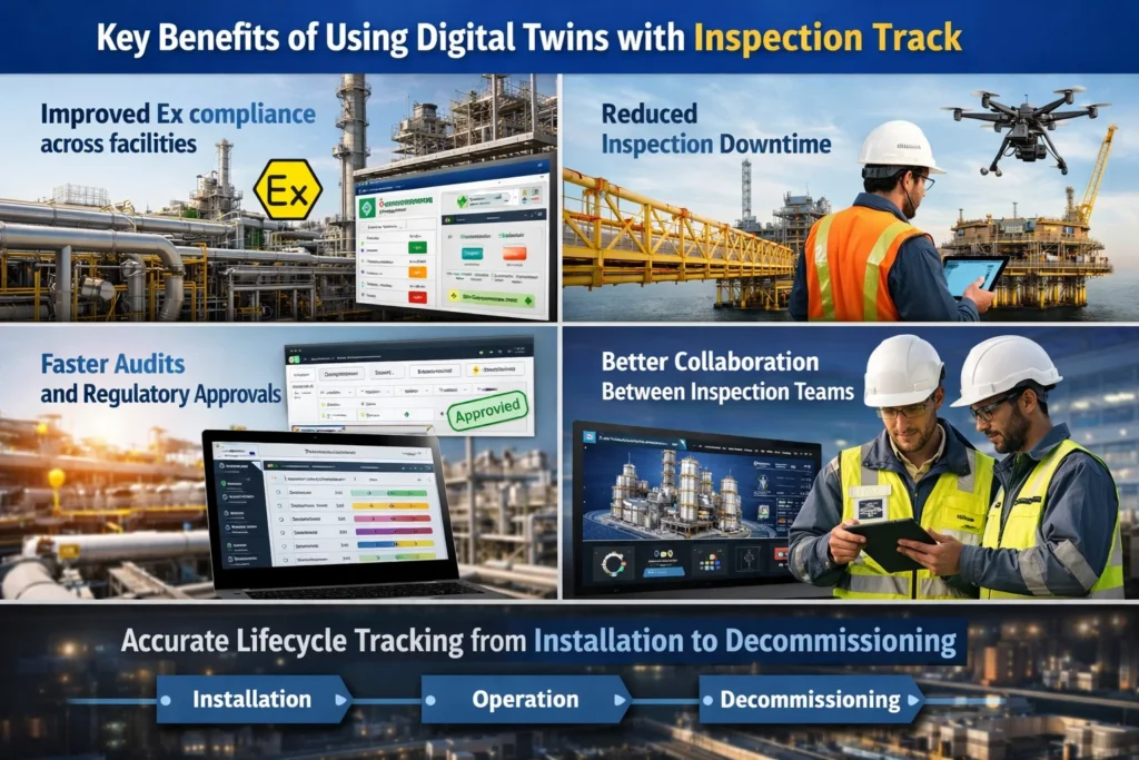 Key Benefits of Using Digital Twins with Inspection Track