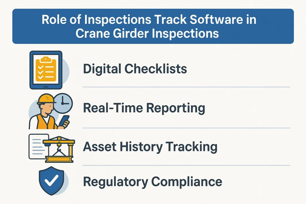 Role of Inspections Track Software in Crane Girder Inspections