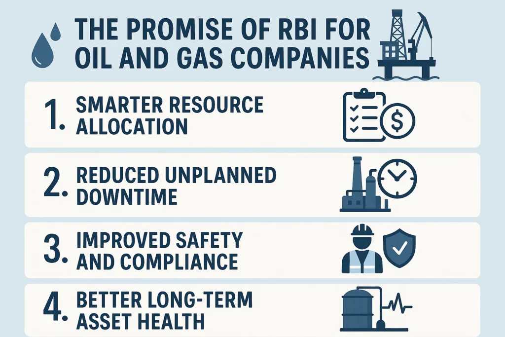 visual representation of The Promise of RBI for Oil and Gas Companies