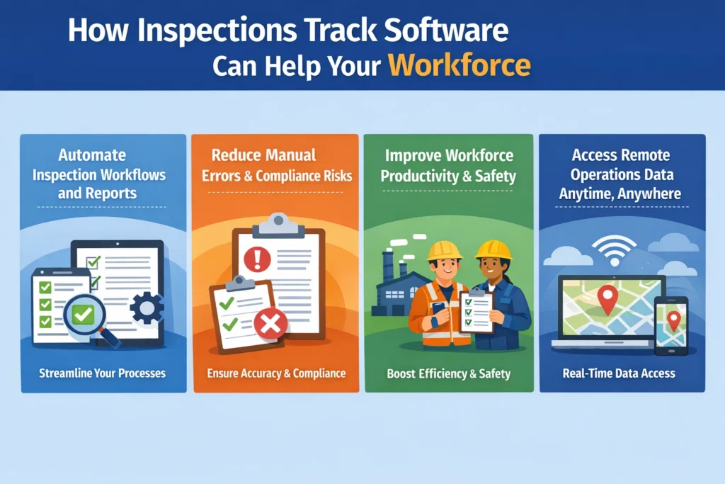 visual representation of How Inspections Track Software Can Help Your Workforce