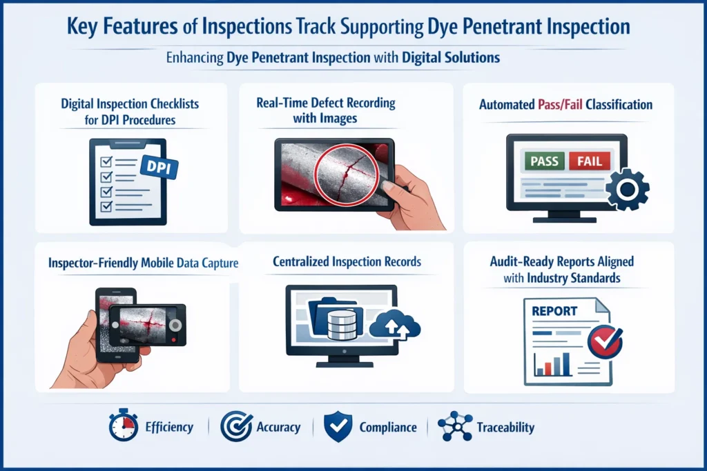 How Inspections Track Software Enhances DPI Workflows