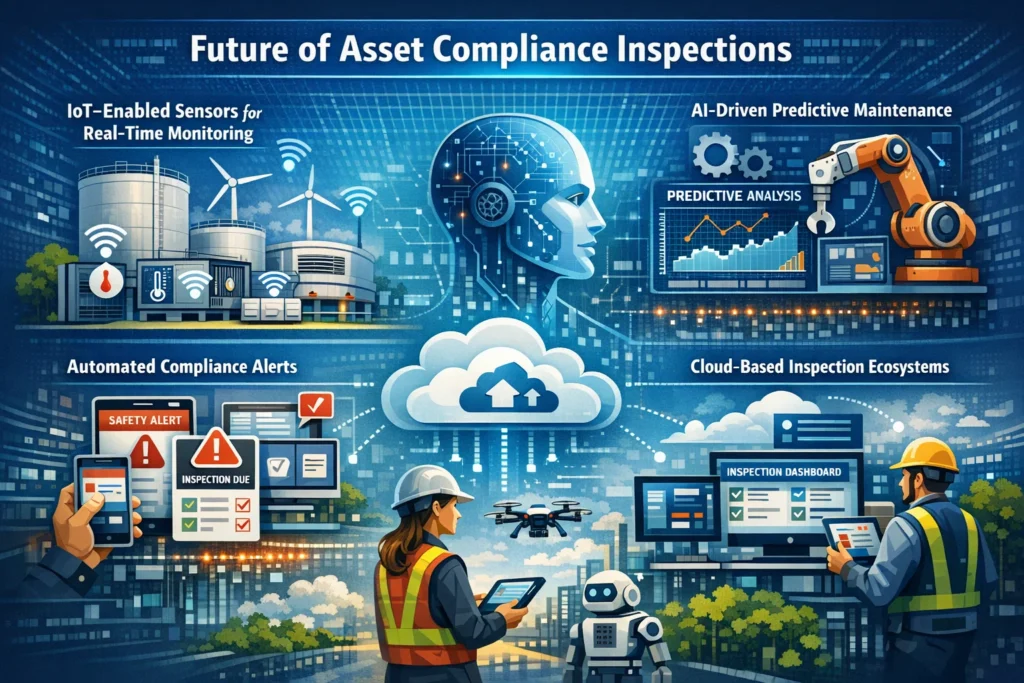 Future of Asset Compliance Inspections