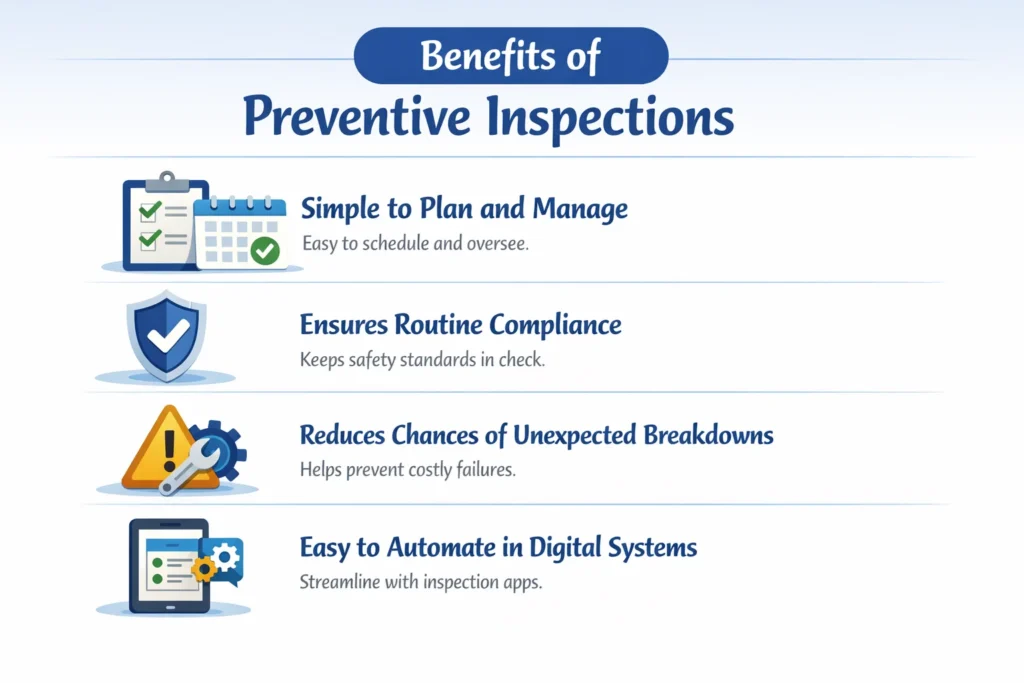 visual representation of Benefits of Preventive Inspection