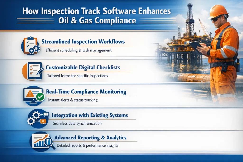 visual representation of How Inspection Track Software Enhances Oil & Gas Compliance