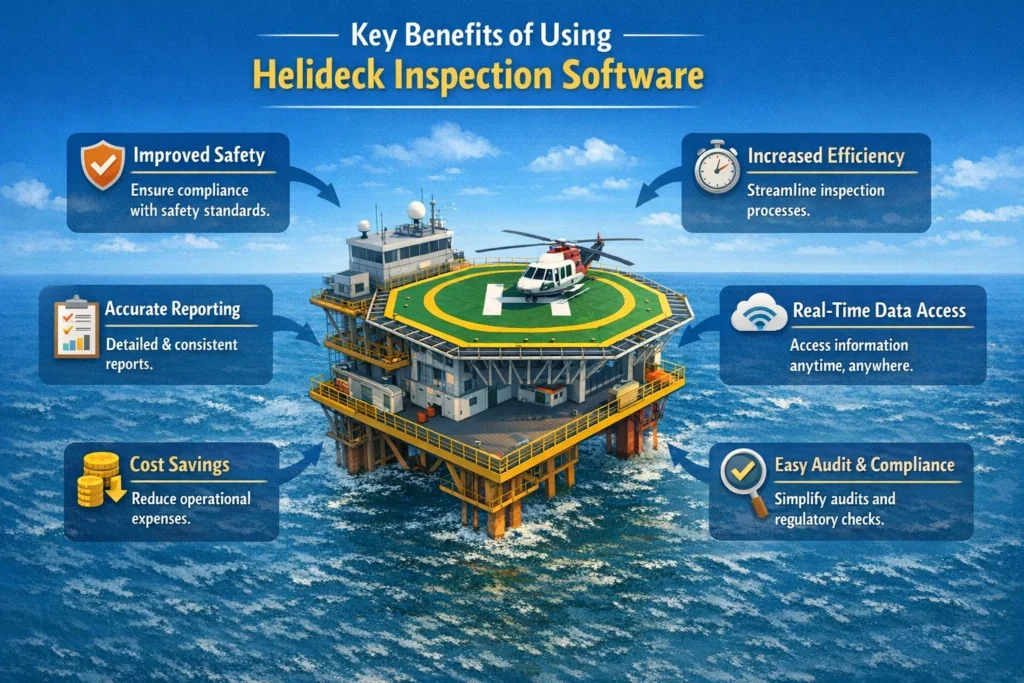 viusal representation of Key Benefits of Using Helideck Inspection Software