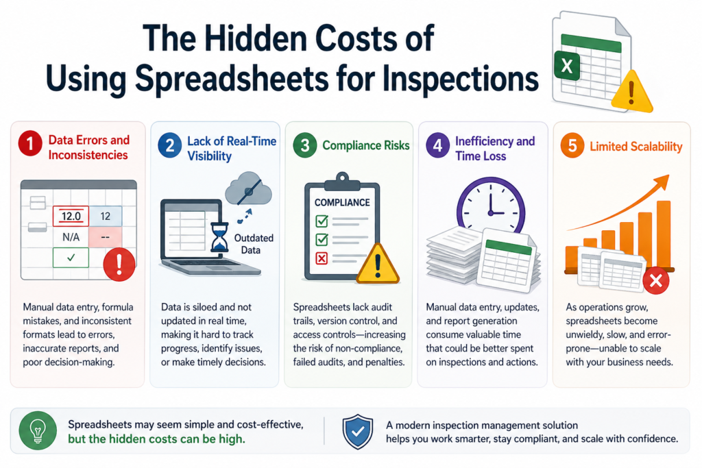 The Hidden Costs of Using Spreadsheets for Inspections