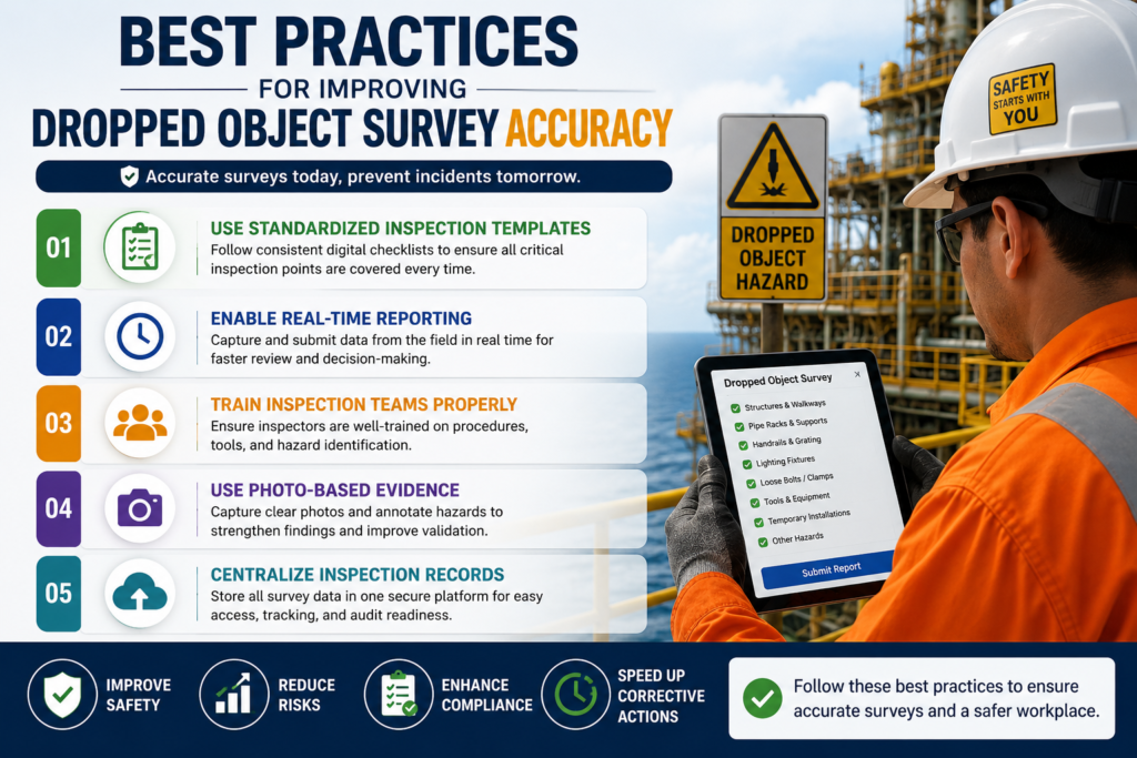 visual representation of Best Practices for Improving Dropped Object Survey Accuracy