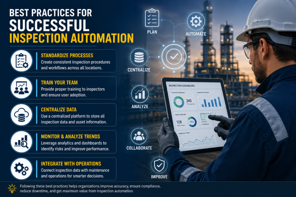 visual representation of Best Practices for Successful Inspection Automation
