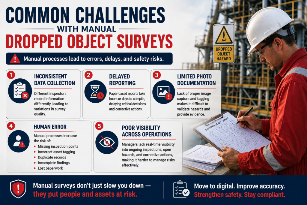 Common Challenges With Manual Dropped Object Surveys