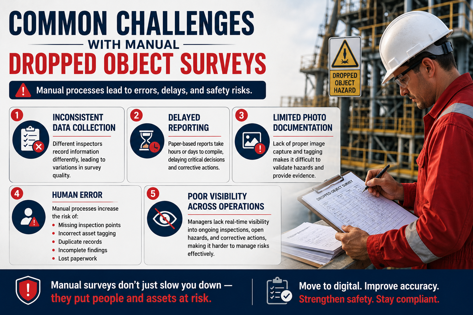 Drop Object Inspection Mobile Inspection Apps for Dropped Object Surveys - inspectionstrack