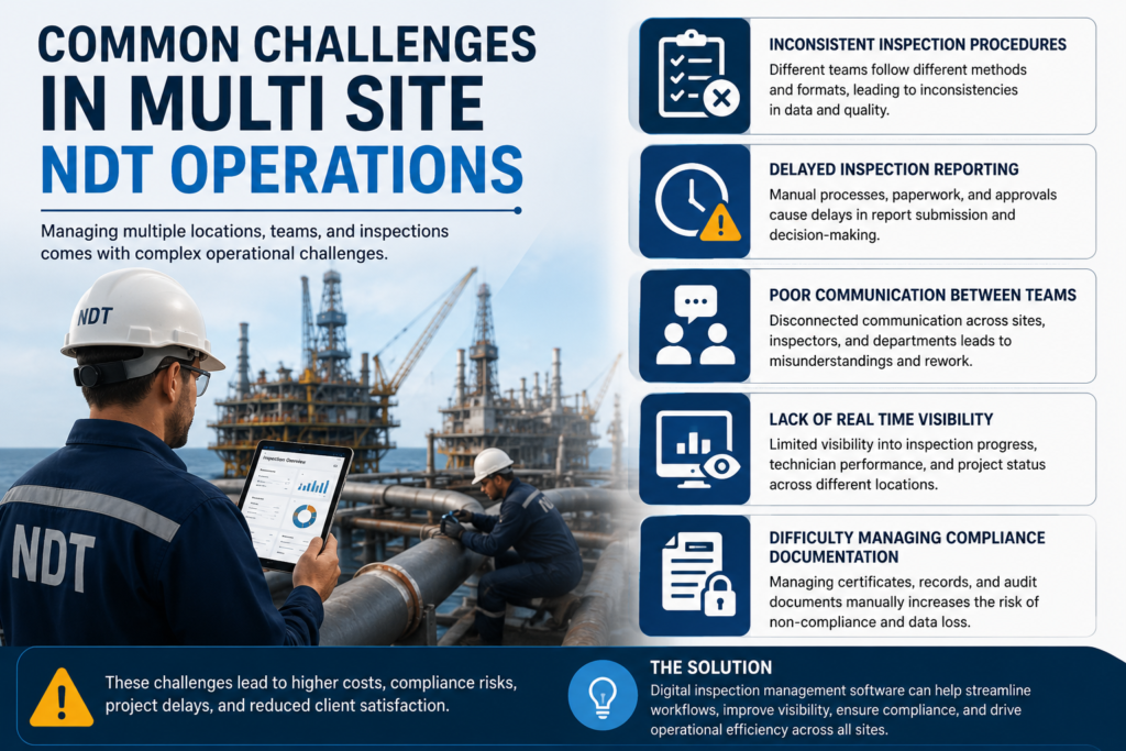 visual representation of Common Challenges in Multi Site NDT Operations