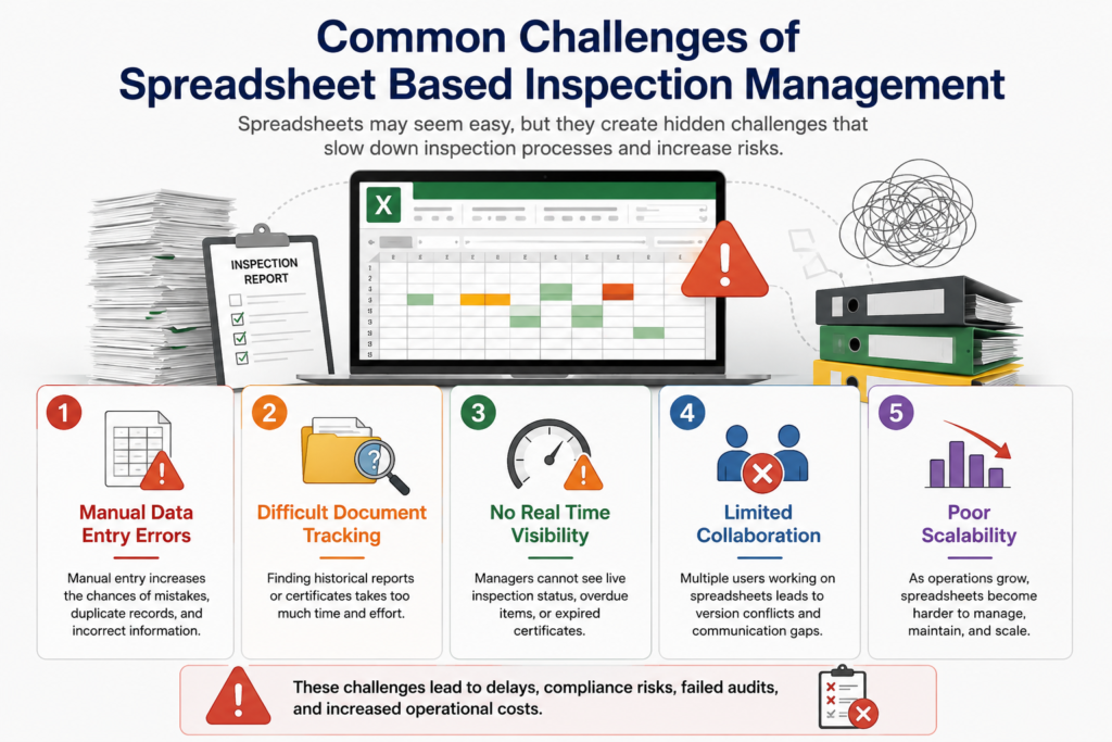 Common Challenges of Spreadsheet Based Inspection Management