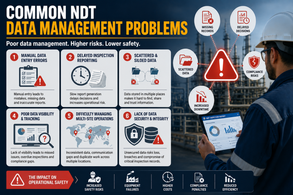 visual representation of Common NDT Data Management Problems