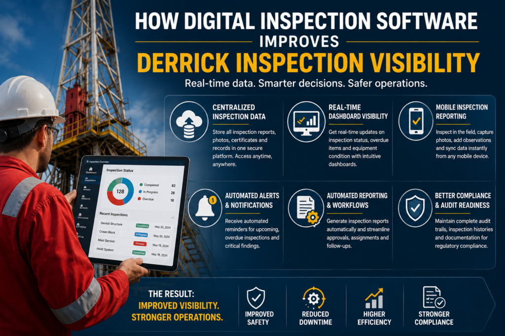 visual representation of How Digital Inspection Software Improves Derrick Inspection Visibility