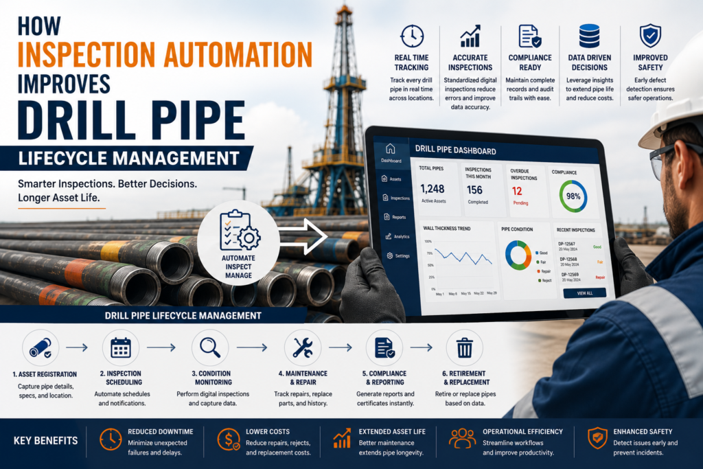 visual representation of How Inspection Automation Improves Drill Pipe Lifecycle Management