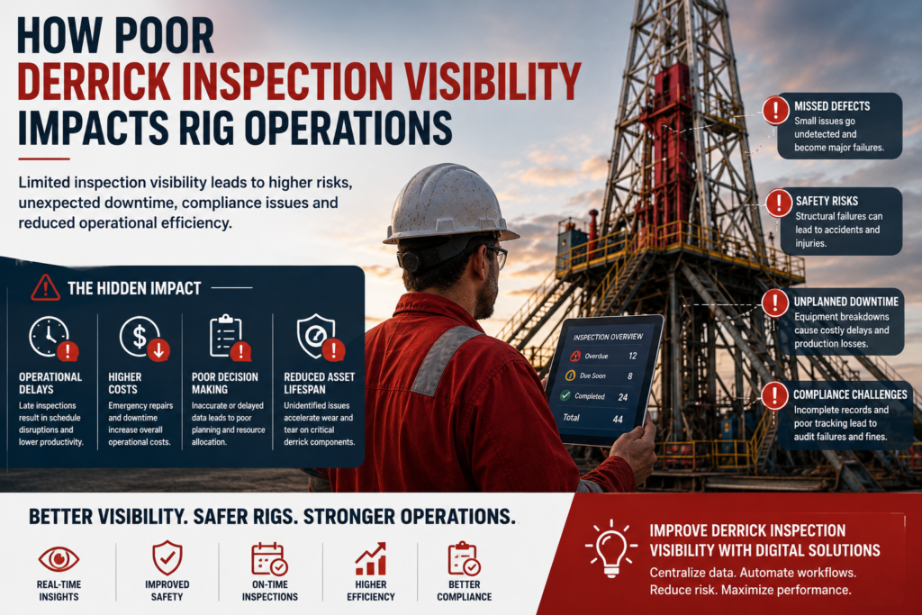 visual representation of How Poor Derrick Inspection Visibility Impacts Rig Operations