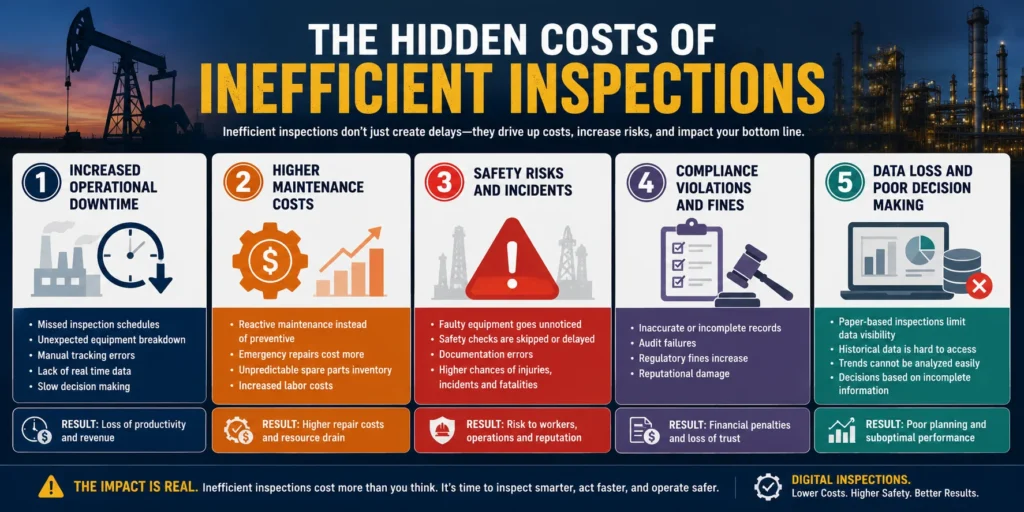 visual representation of The Hidden Costs of Inefficient Inspections