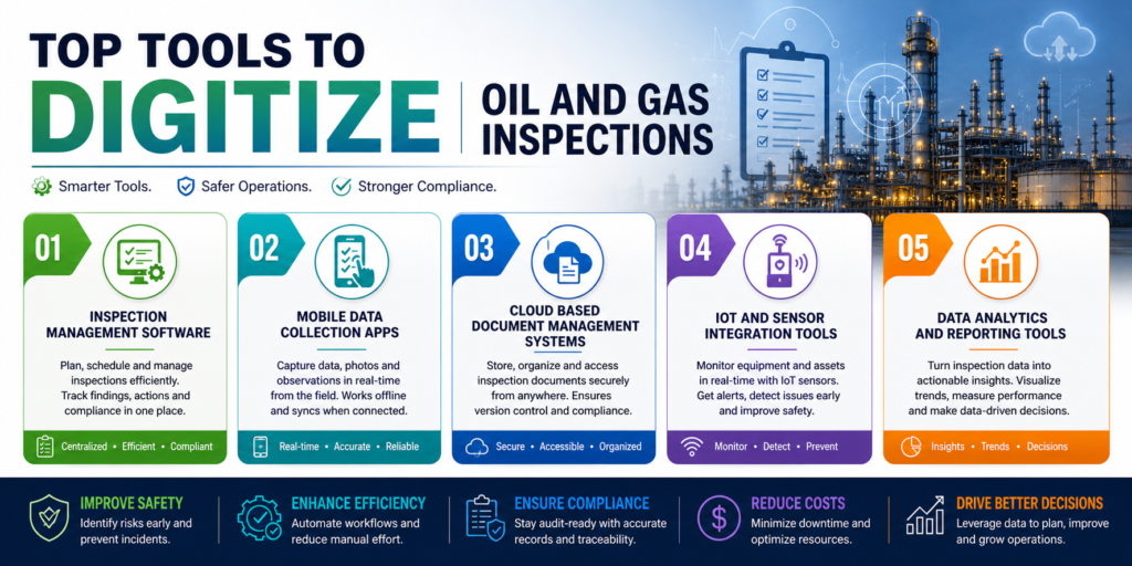 Top Tools to Digitize Oil and Gas Inspections