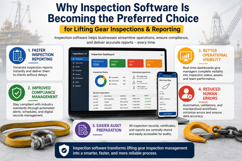 visual representation of Why Inspection Software Is Becoming the Preferred Choice