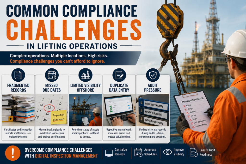 visual representation of Common Compliance Challenges in Lifting Operations