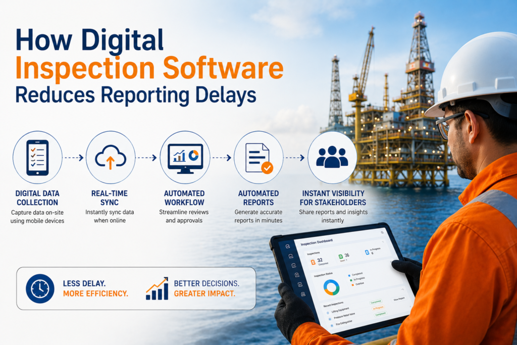 visual representation of How Digital Inspection Software Reduces Reporting Delays