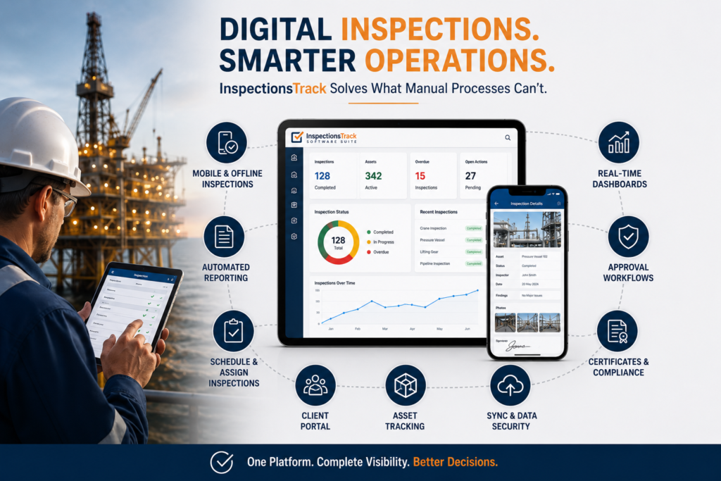 How Digital Inspection Software like InspectionsTrack Solves These Problems