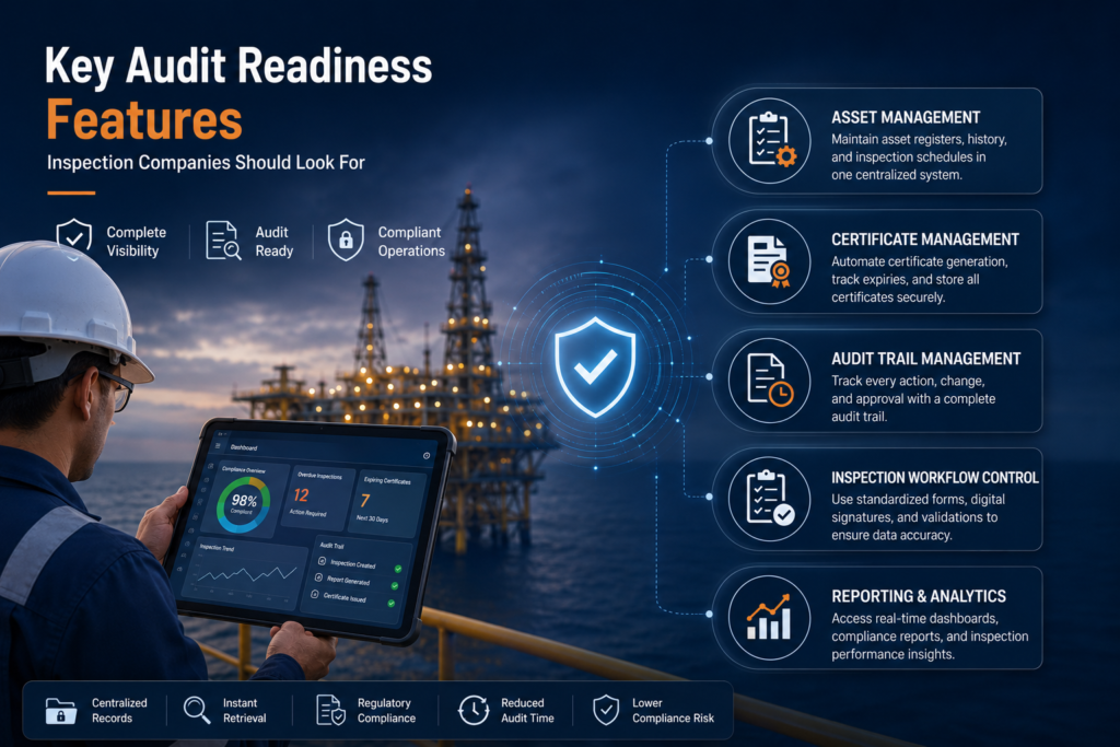 visual representation of Key Audit Readiness Features Inspection Companies Should Look For