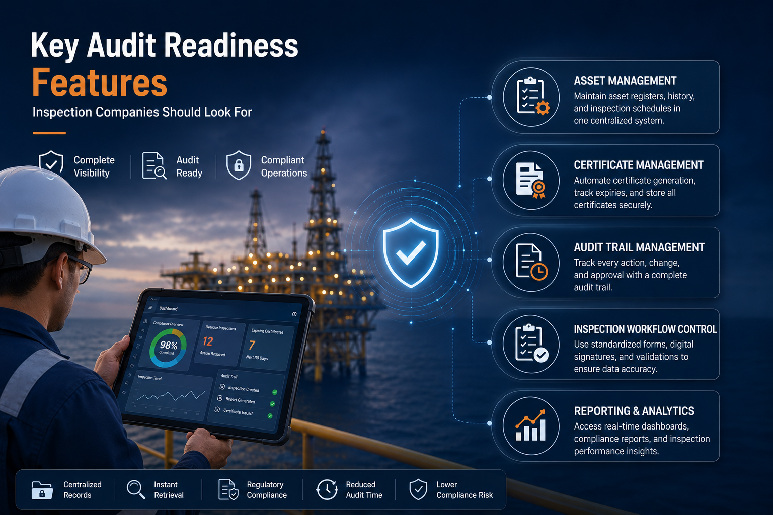 Digital Inspection Software for Audit Readiness - inspectionstrack