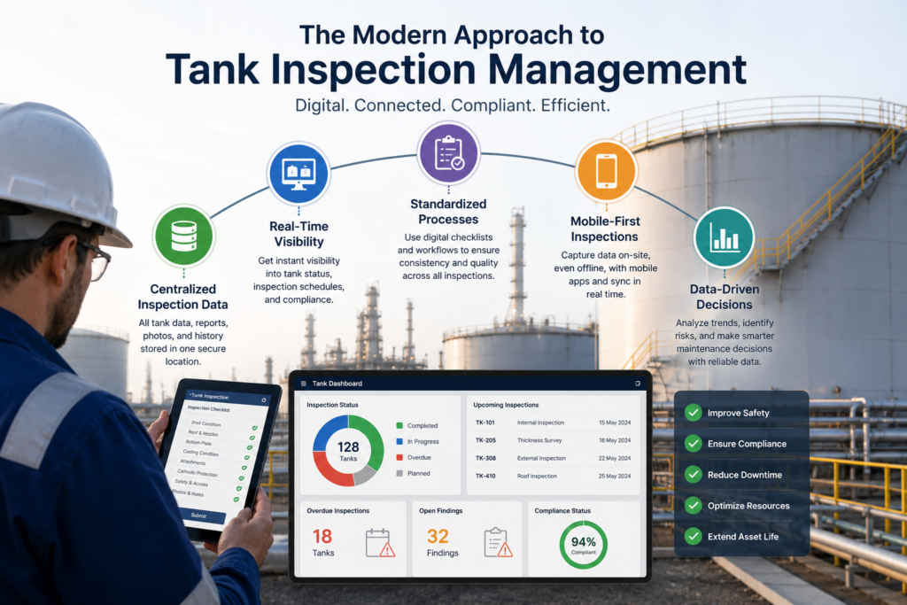 visual representation of The Modern Approach to Tank Inspection Management