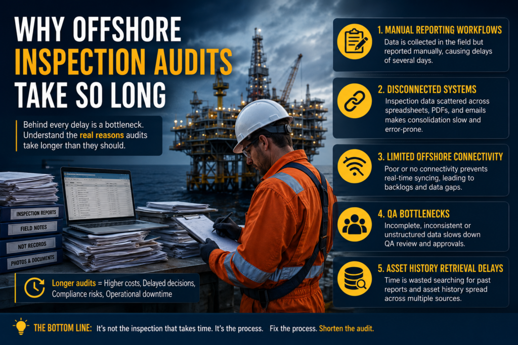 Why Offshore Inspection Audits Take So Long
